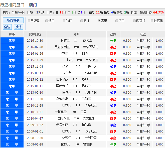 49157cσm查询澳彩资料,豪华精英版79.26.45-江GO121,127.13