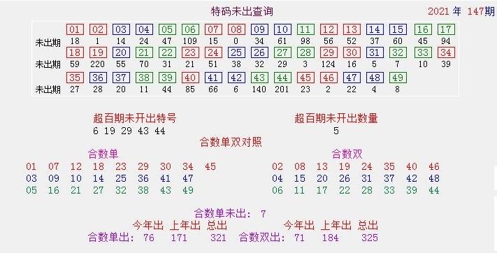 澳门码今晚开的资料,最新热门解析实施_精英版121,127.13