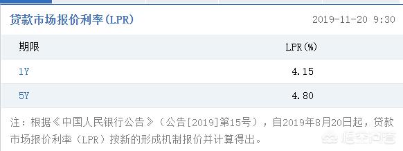 下调公积金贷款利率,（最新公积金贷款利率2025年）