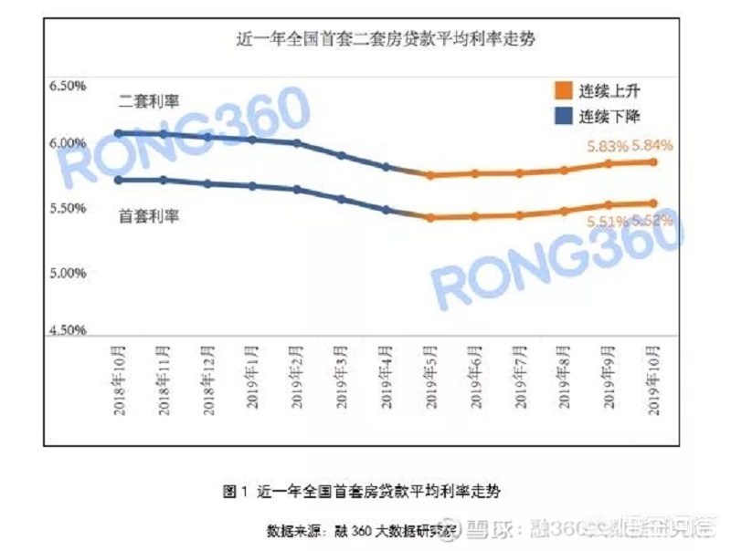 下调公积金贷款利率,（最新公积金贷款利率2025年）