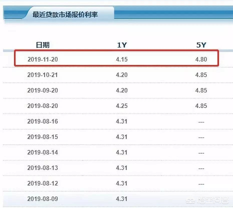 下调公积金贷款利率,（最新公积金贷款利率2025年）
