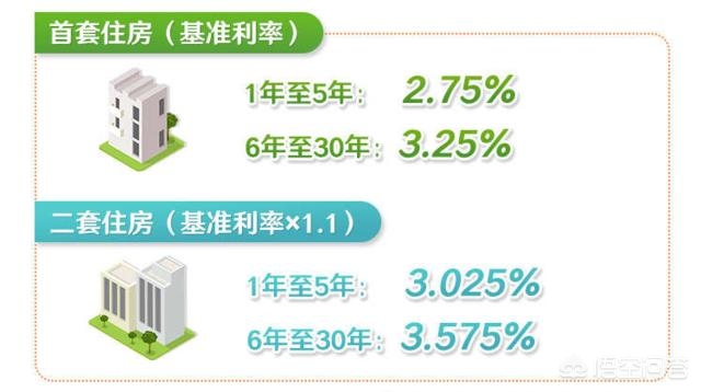 下调公积金贷款利率,（最新公积金贷款利率2025年）