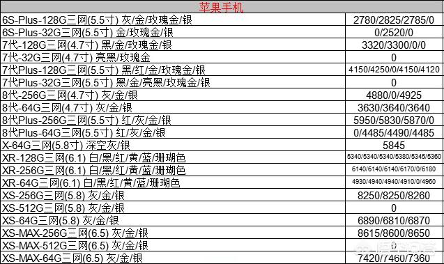 苹果渠道官方调价,（苹果渠道官方调价是真的吗）