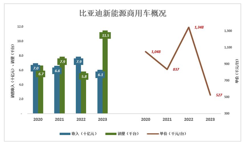 澳门码今晚开什么特号和比亚迪股价跌超8%与比亚迪股价跌超800亿
