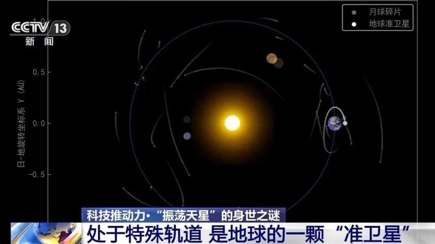 新奥最精免费大全管家婆和天问二号29日发射与天问二号29日发射视频
