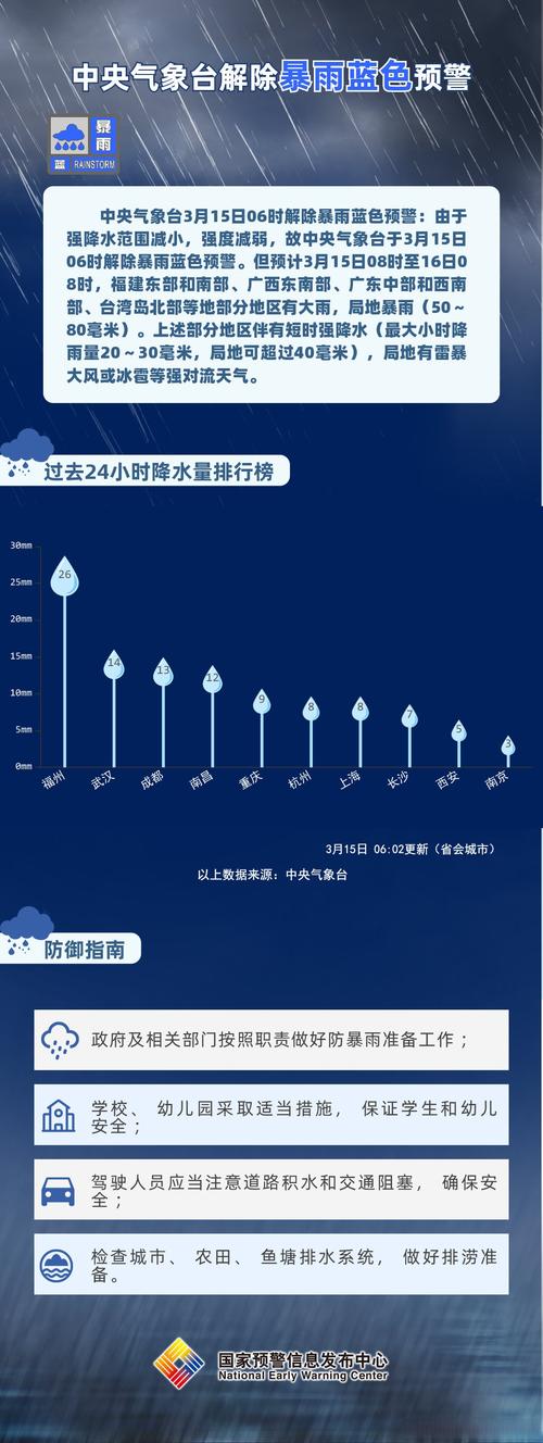新澳天天彩免费大全和气象台暴雨蓝色预警与安徽气象台暴雨蓝色预警