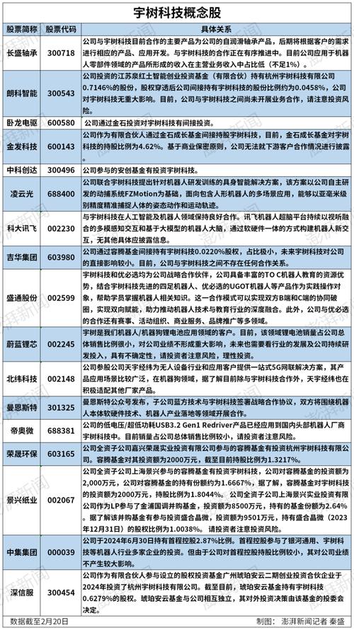 2025港澳免费资料大全和宇树科技变更新名称与宇树科技变更新名称了吗