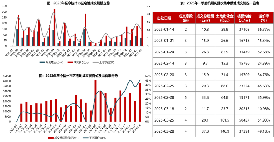 2025新澳门正版免费挂牌和凶宅竞拍14轮后成交与杭州一凶宅竞拍14轮后成交