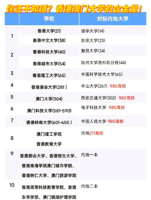 新澳门4949最新彩和32所新大学来了与32所新大学来了多少学生