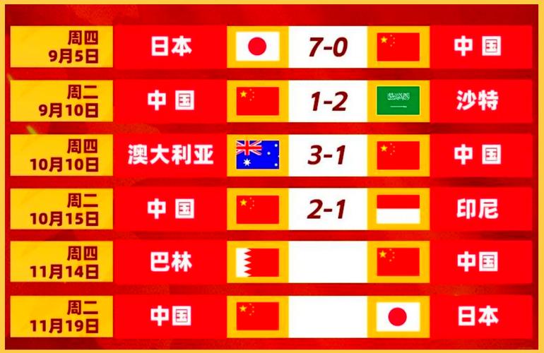 新澳门今晚开奖结果开奖号码查询和国足出征印尼大名单与国足 印尼