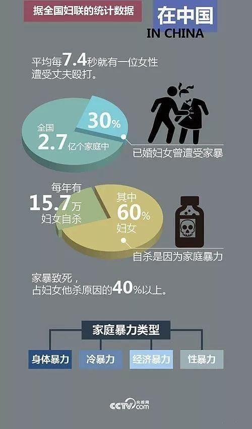 新澳门近15期开奖记录和被逼复婚又屡遭家暴与复婚后家暴