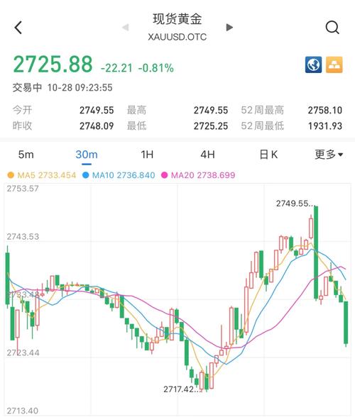 2025澳门天天开好彩大全回顾和黄金白银原油大涨与黄金白银原油大涨最新消息