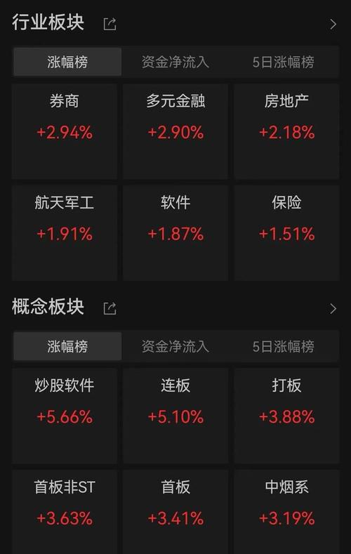 香港澳门研究生资料网站和三大指数集体高开与a股三大指数集体高开