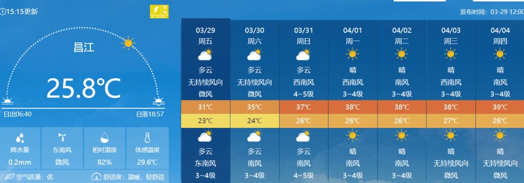 六台彩开奖特马和40℃高温要来了与40℃高温要来了池塘水达到271PPm有没有影响