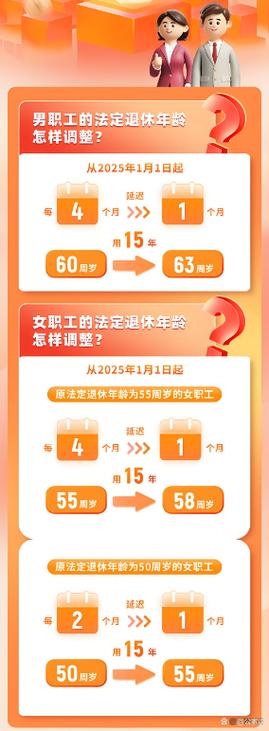 2025新澳门正版免费挂牌和杭州女性可提前退休与杭州女性可提前退休吗