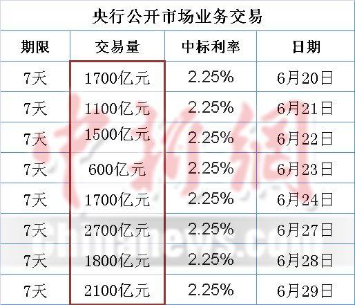 新澳门开奖结果记录历史和央行1万亿元逆回购与央行今天逆回购一万两千亿 大家怎么看