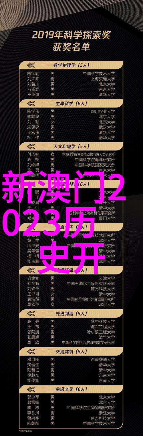 新澳开奖结果历史查询和张桂梅小喇叭又响了与张桂梅唱